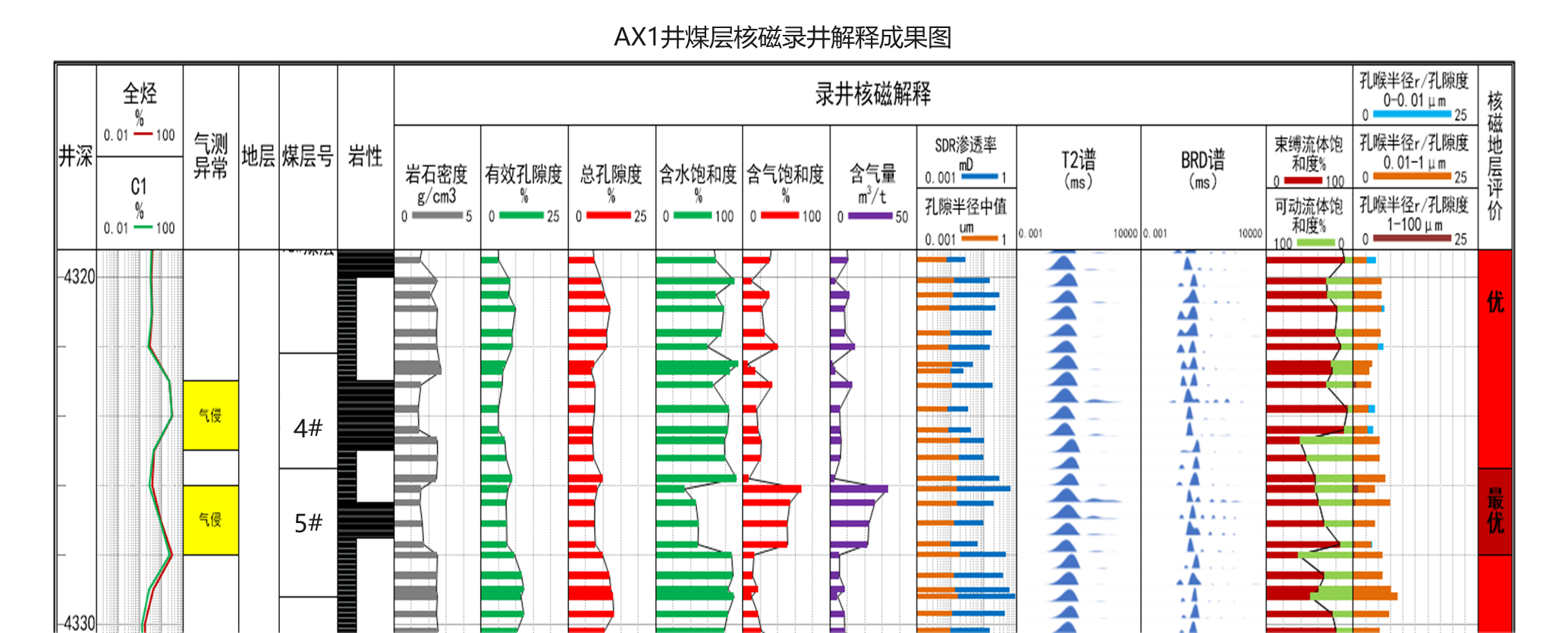 Quick On-site Testing, Precise and Efficient! Rapid Assessment of Coalbed Methane Reservoir by Shenkai SKNM12(圖8) Quick On-site Testing, Precise and Efficient! Rapid Assessment of Coalbed Methane Reservoir by Shenkai SKNM12(圖8)