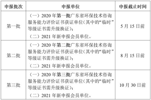 關(guān)于開(kāi)展2021年廣東省環(huán)保技術(shù)咨詢(xún)服務(wù)能力評(píng)價(jià)工作的通知