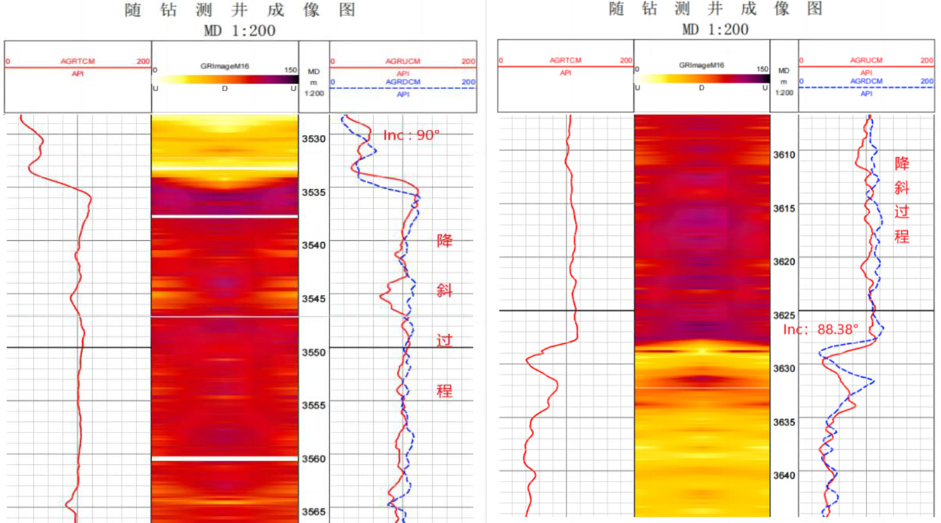 精準創造價值!神開隨鉆助力單井大幅增產提效(圖4) 精準創造價值!神開隨鉆助力單井大幅增產提效(圖4)